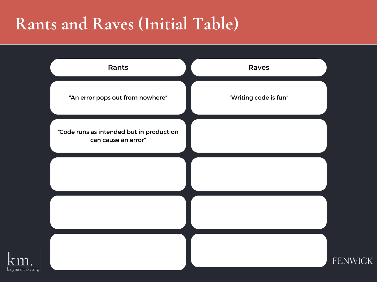 Rants: “An error pops out from nowhere” “Code runs as intended but in production can cause an error” Raves: “Writing code is fun”