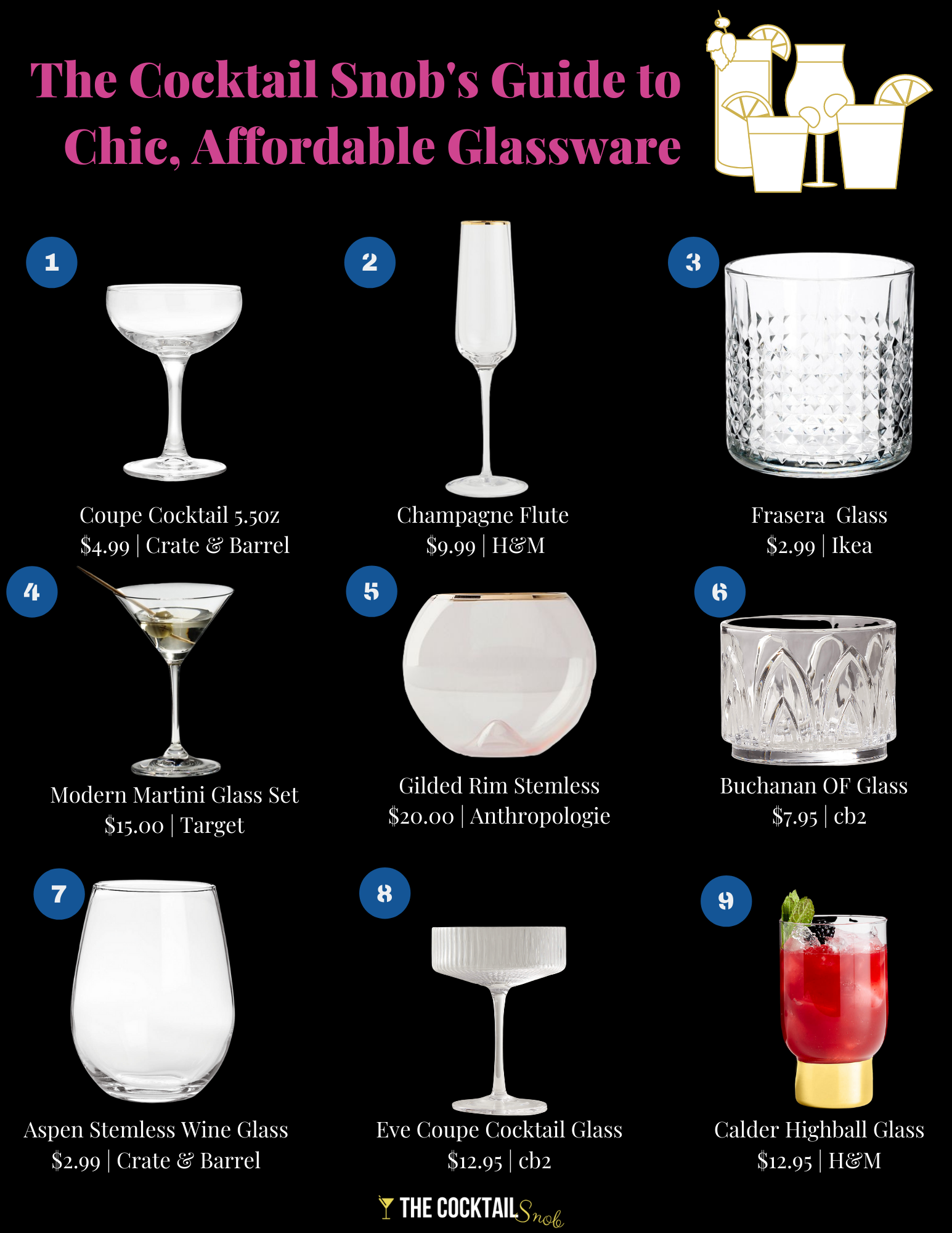 Affordable Glassware Guide