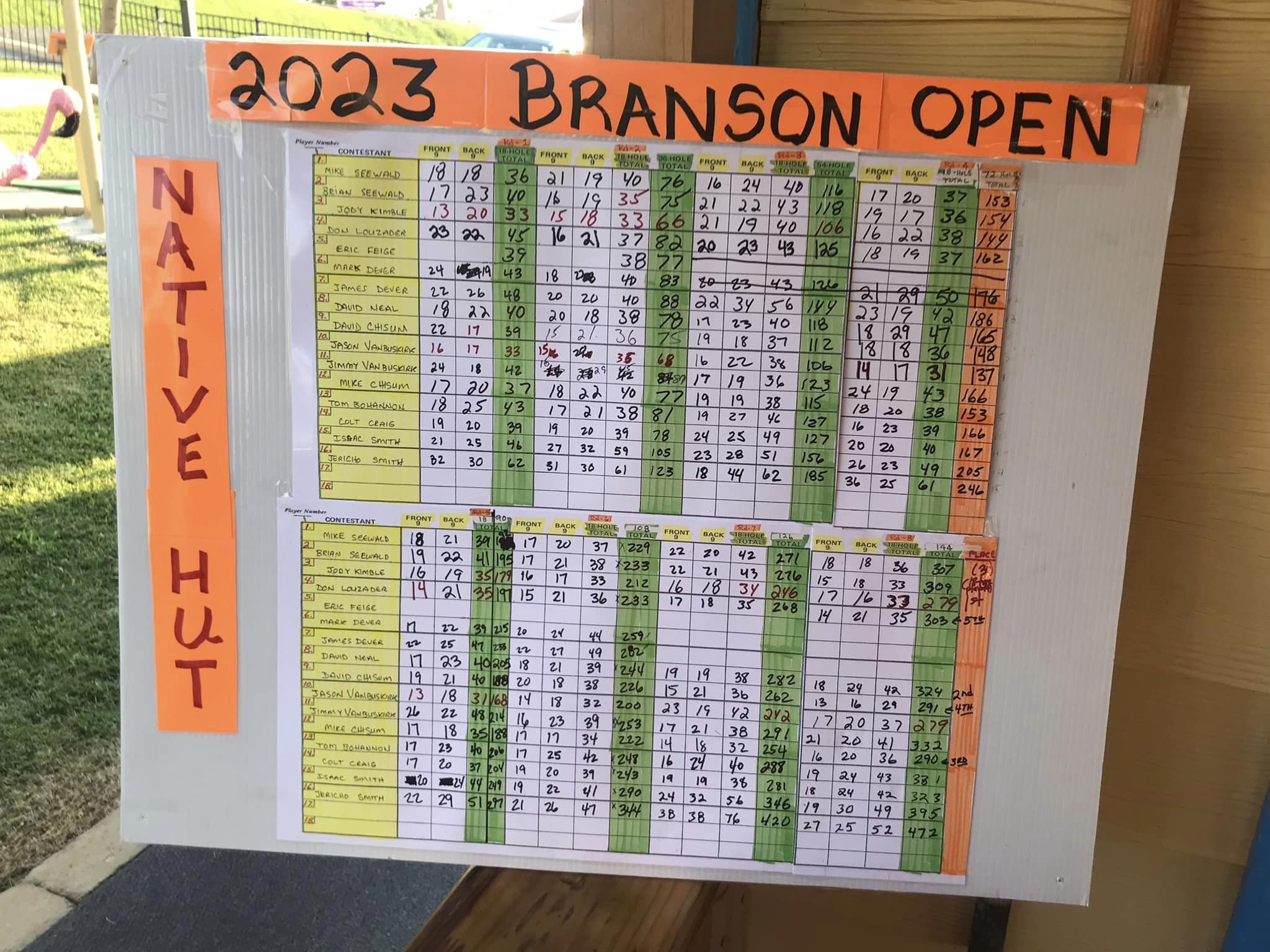 2023BransonOpenResults.jpg