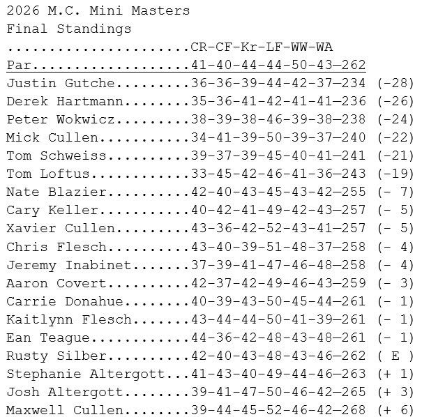 MC Mini Masters final standings.jpg