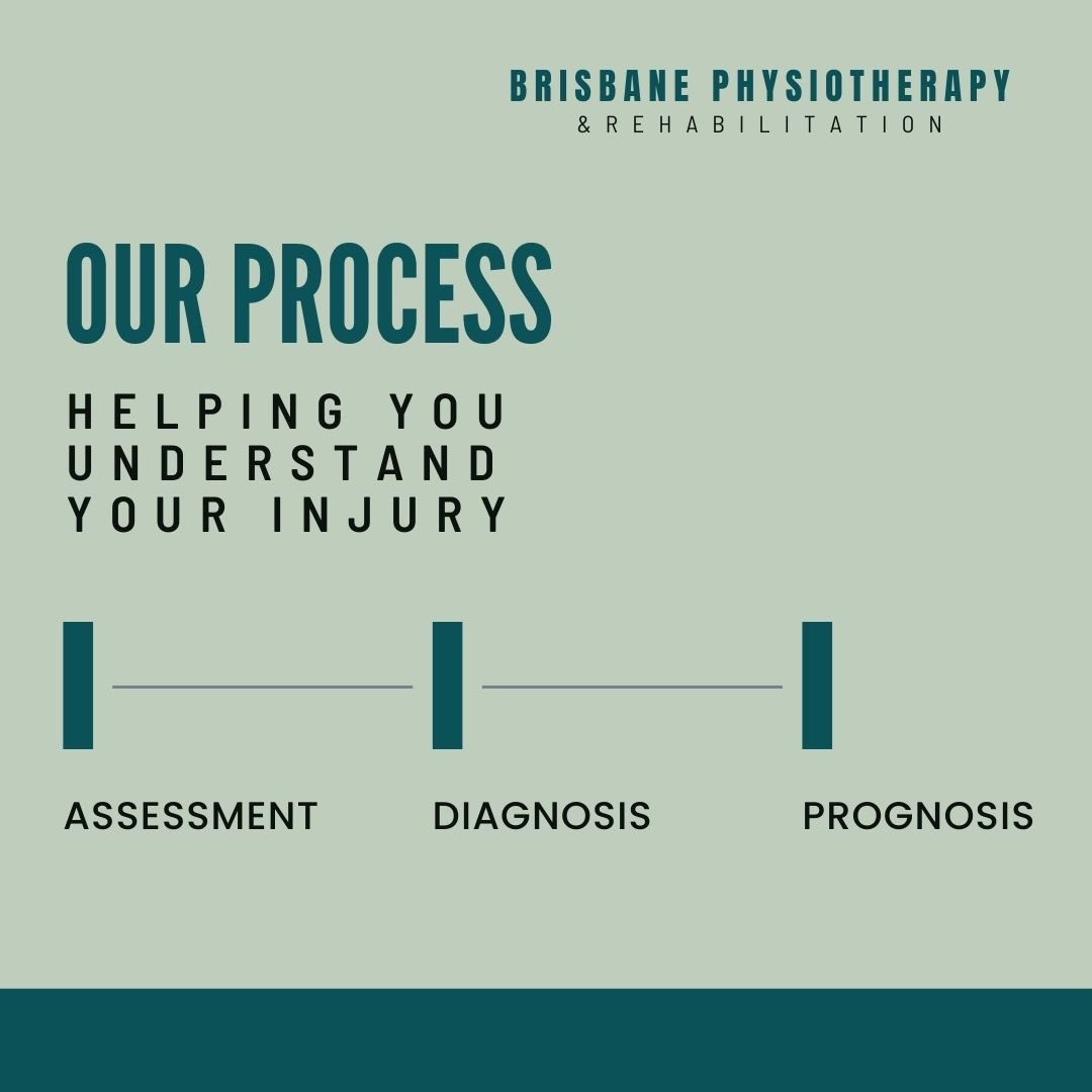 Helping you understand your injury