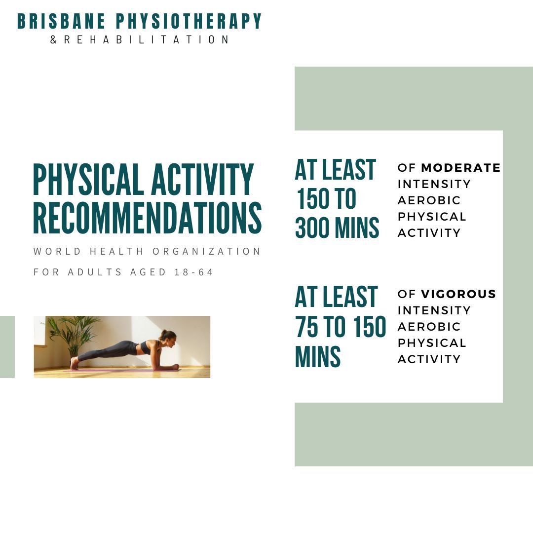 Are you getting enough physical activity in your week?
