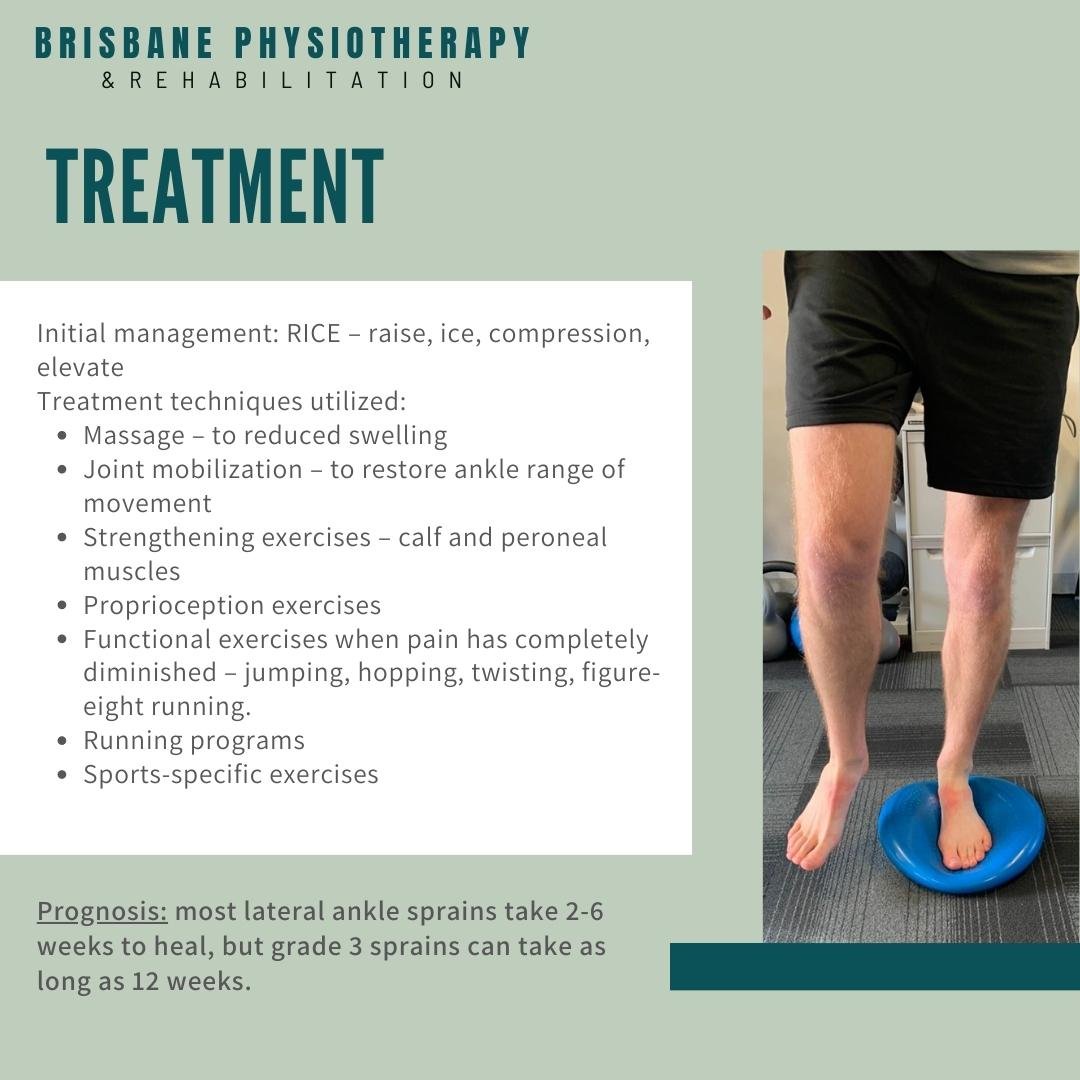 Managing your Ankle Sprain - Brisbane Physiotherapy
