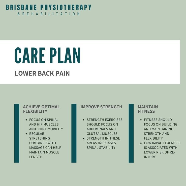 Lower Back Pain - Causes, Treatment & Exercises - Brisbane
