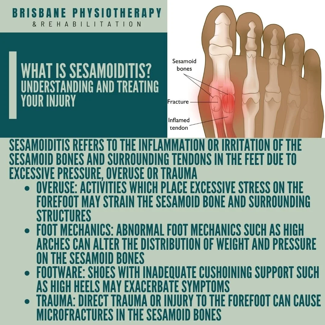 What is Sesamoiditis?