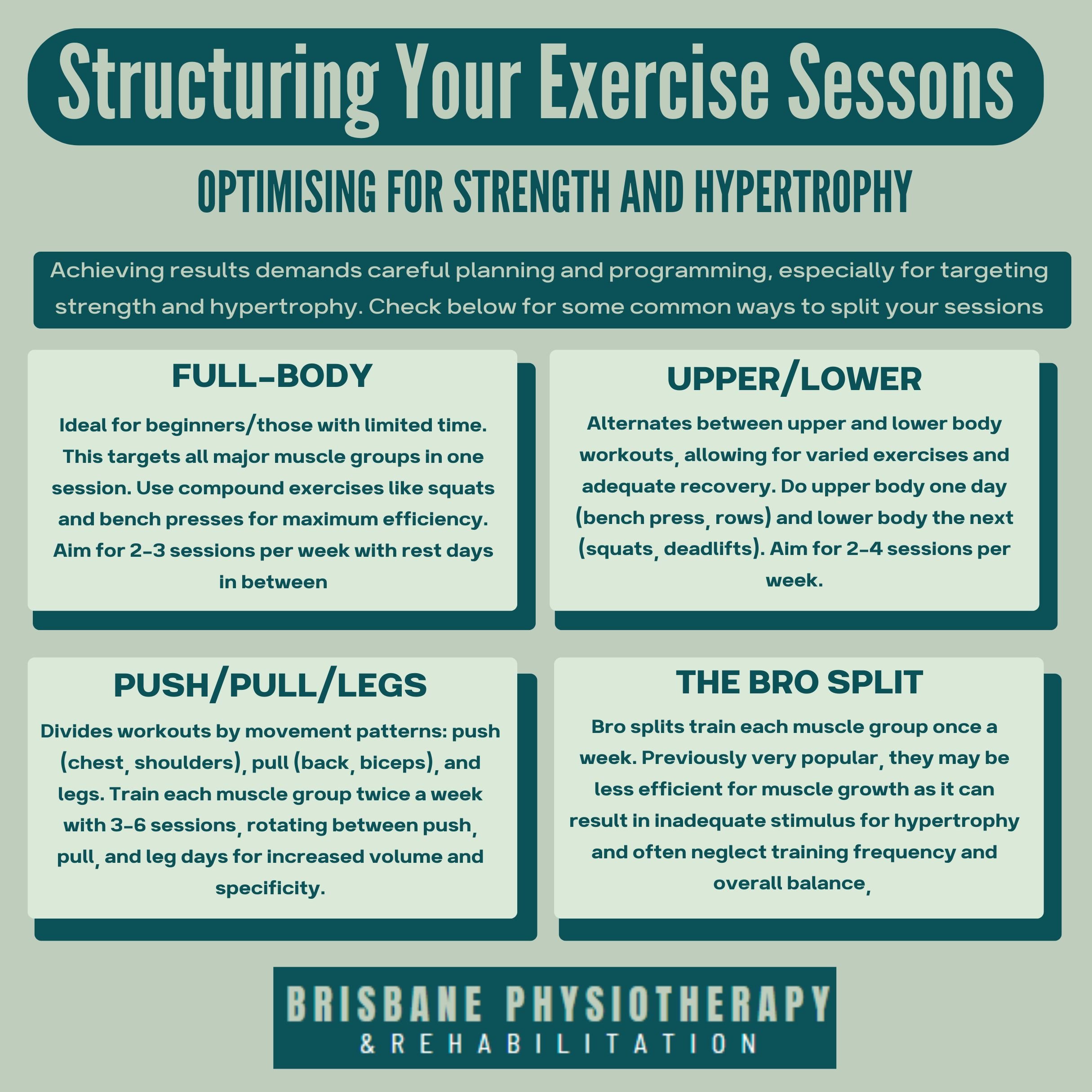 Gym Splits - Structuring Exercise for Strength and Hypertrophy