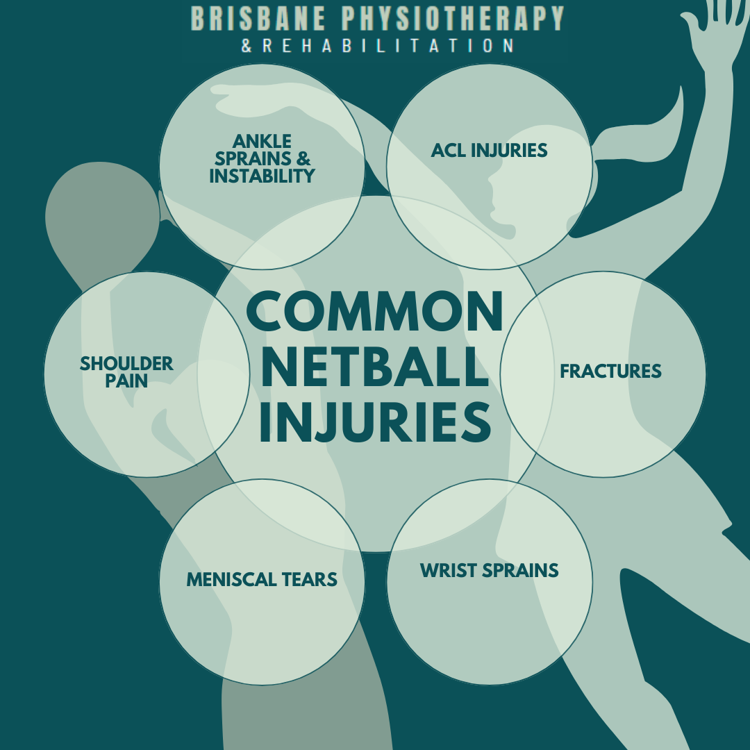 Common Netball Injuries That Physiotherapists Treat