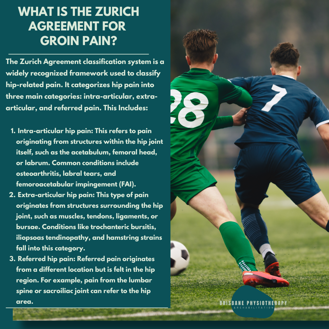 What is The Zurich Agreement in Relation to Hip-related Pain Classification?