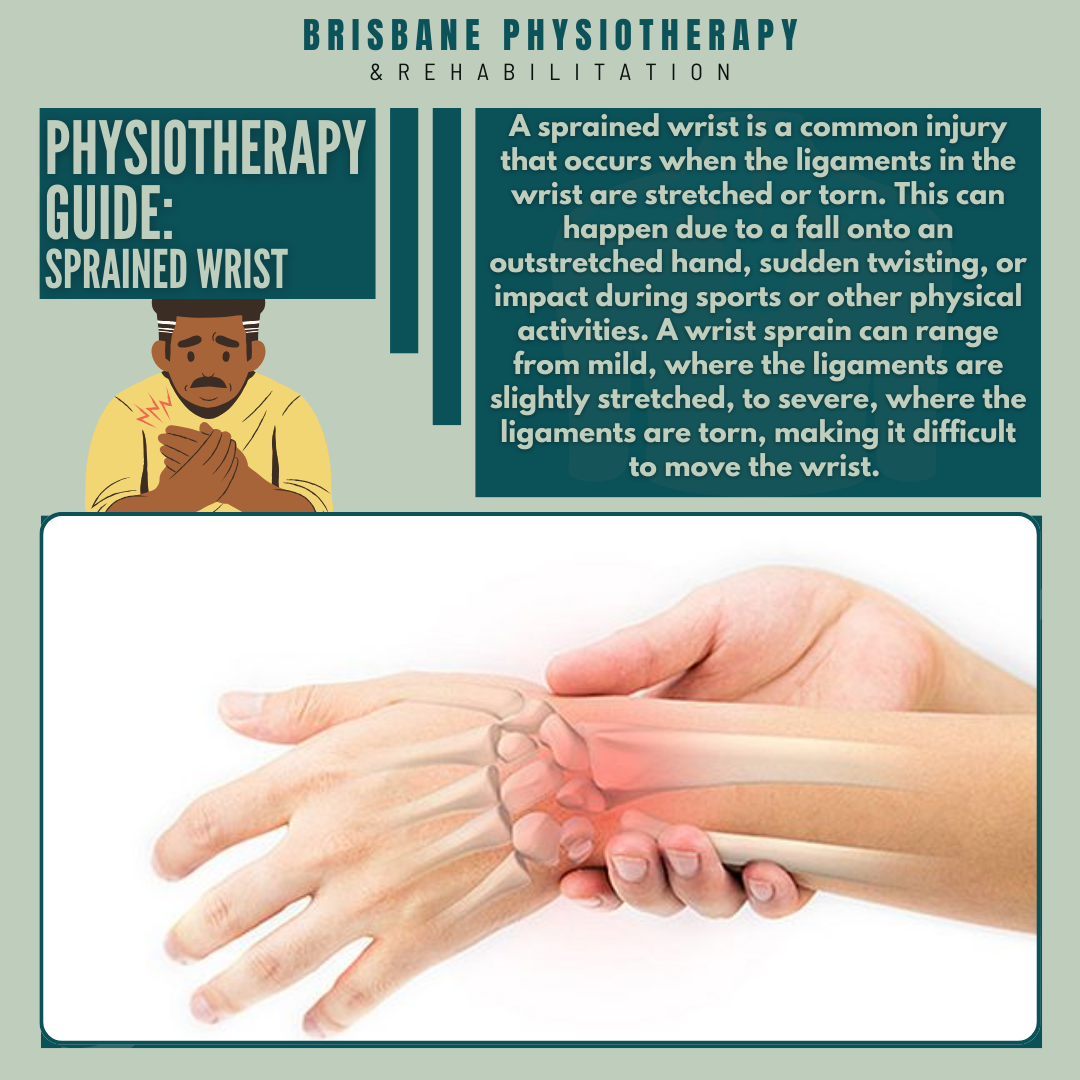 Wrist Sprains