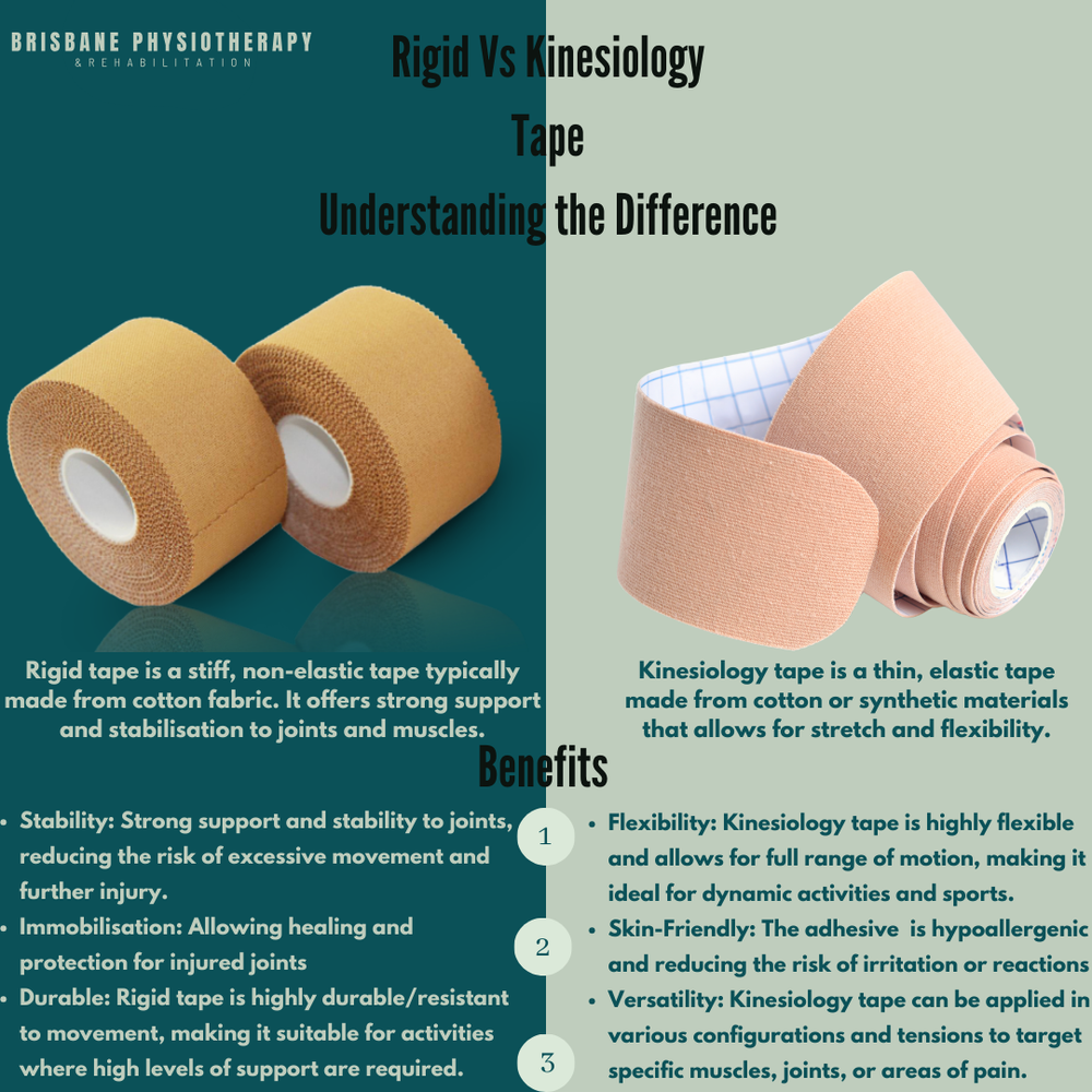 Sports Tape, Strapping, Kinesiology Tape vs Rigid Taping Brisbane