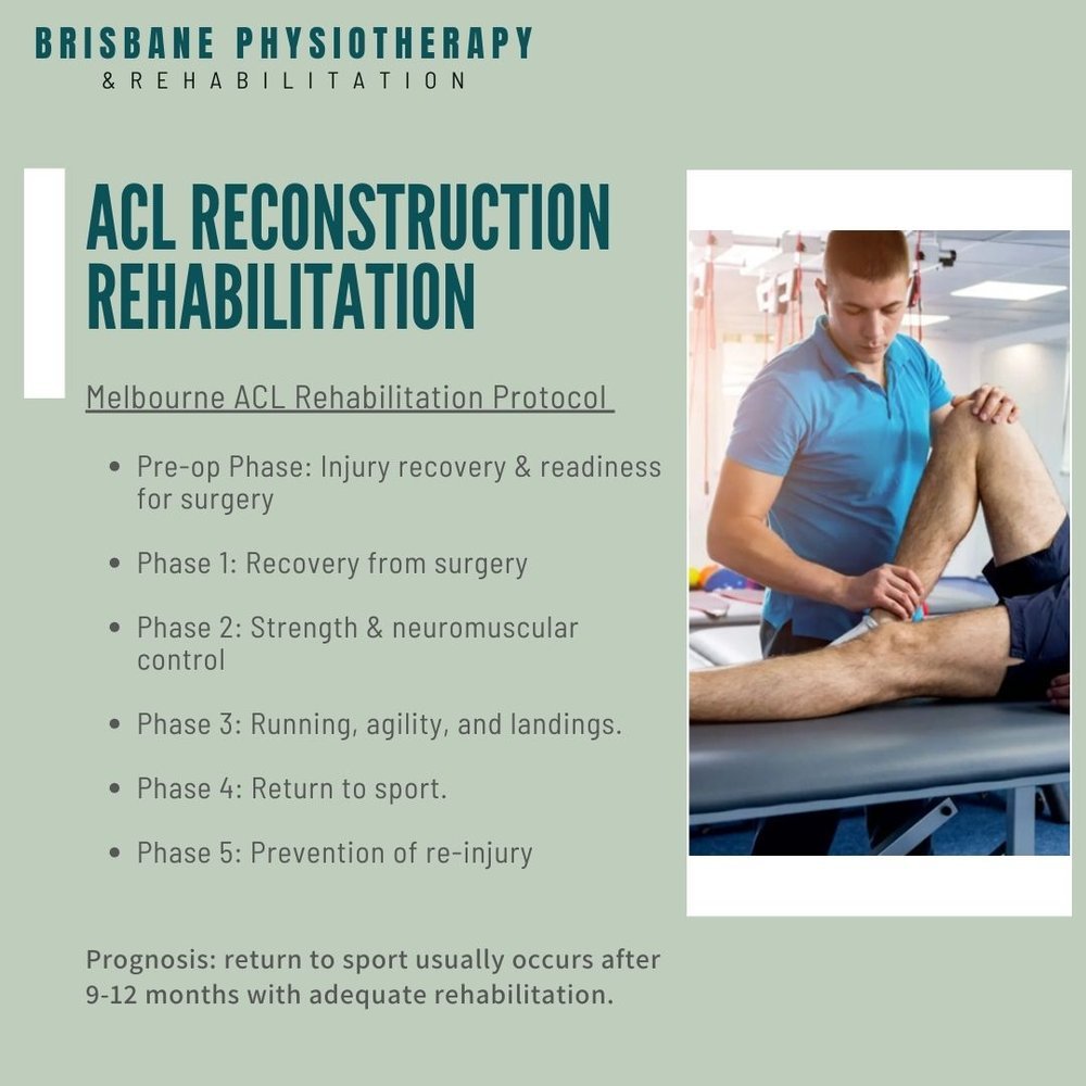 Torn ACL Injury - ACL Physio & ACL Rehab Protocol - Brisbane ...