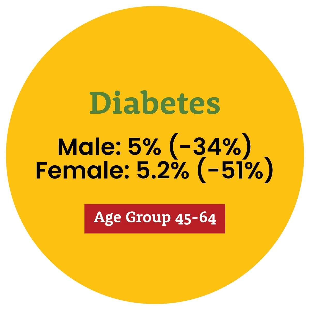 BHF-Diabetes.jpg?format=2500w