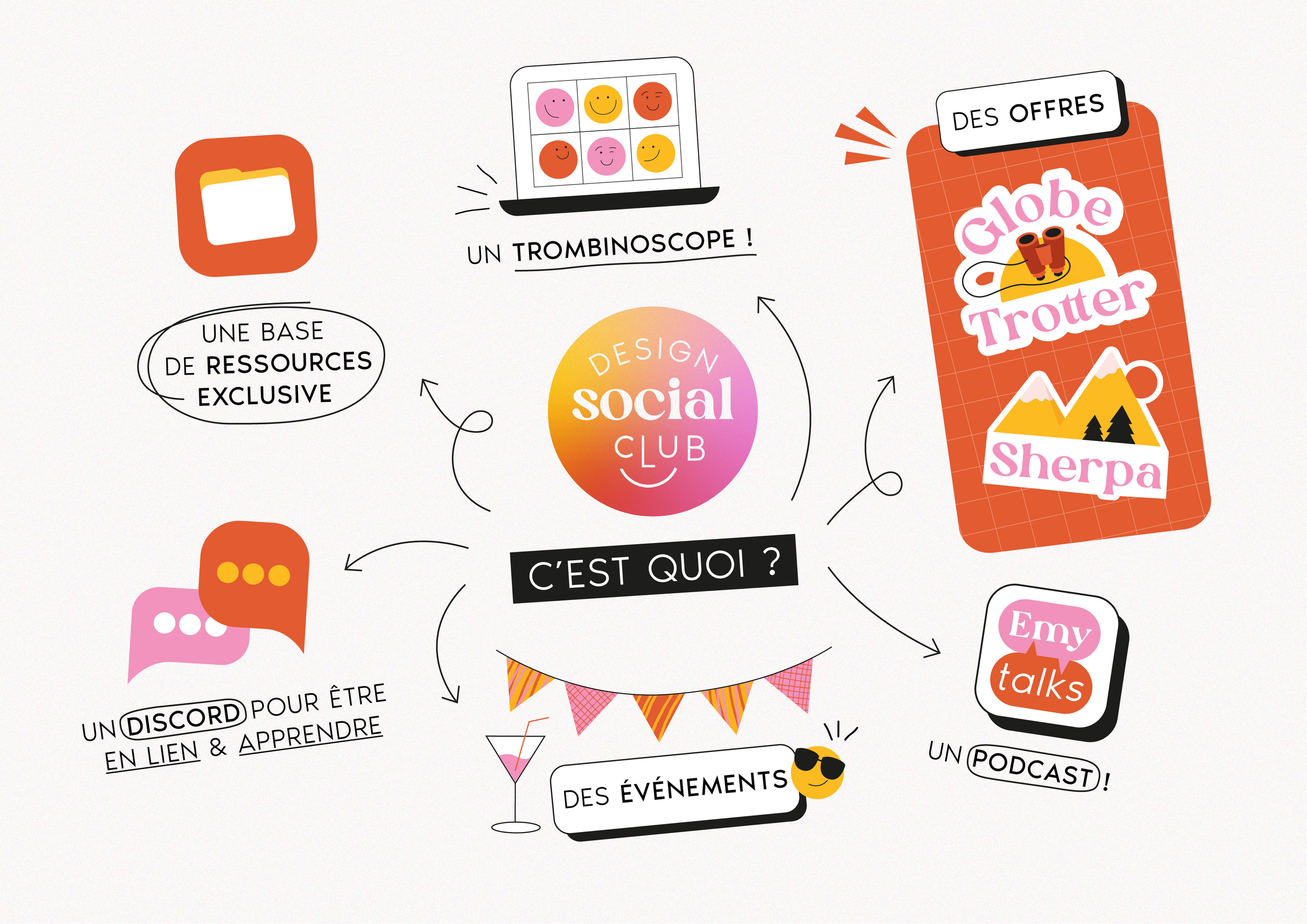 Projet - Design Social Club