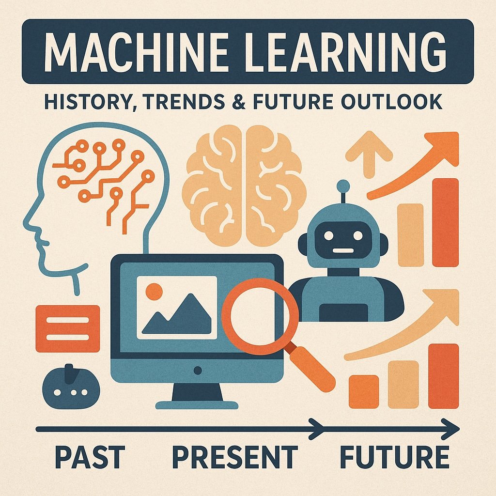 Machine Learning: History, Trends & Future Outlook