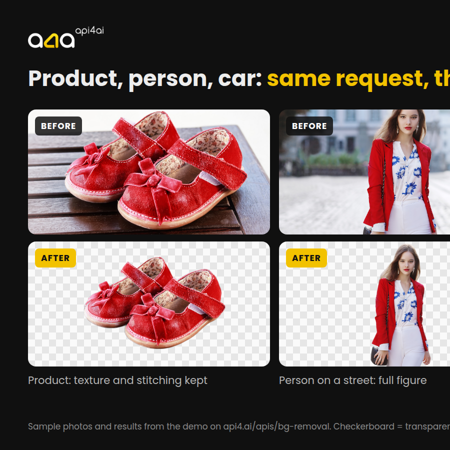 Background Removal at 500+ Images a Day: Where Automation Fits and Where People Still Matter