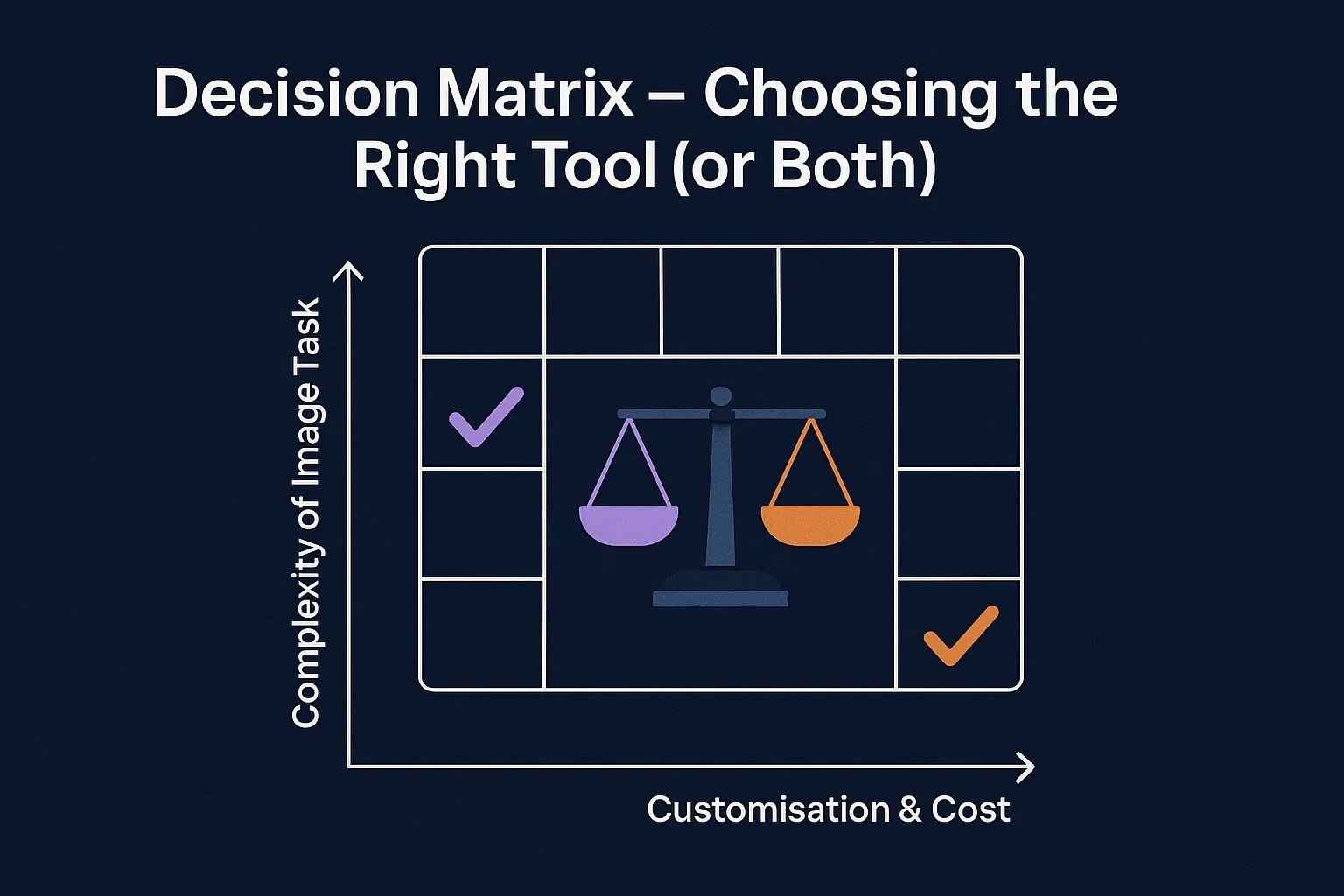 LLMs vs Vision APIs: Choosing the Best Image Processing Approach in ...