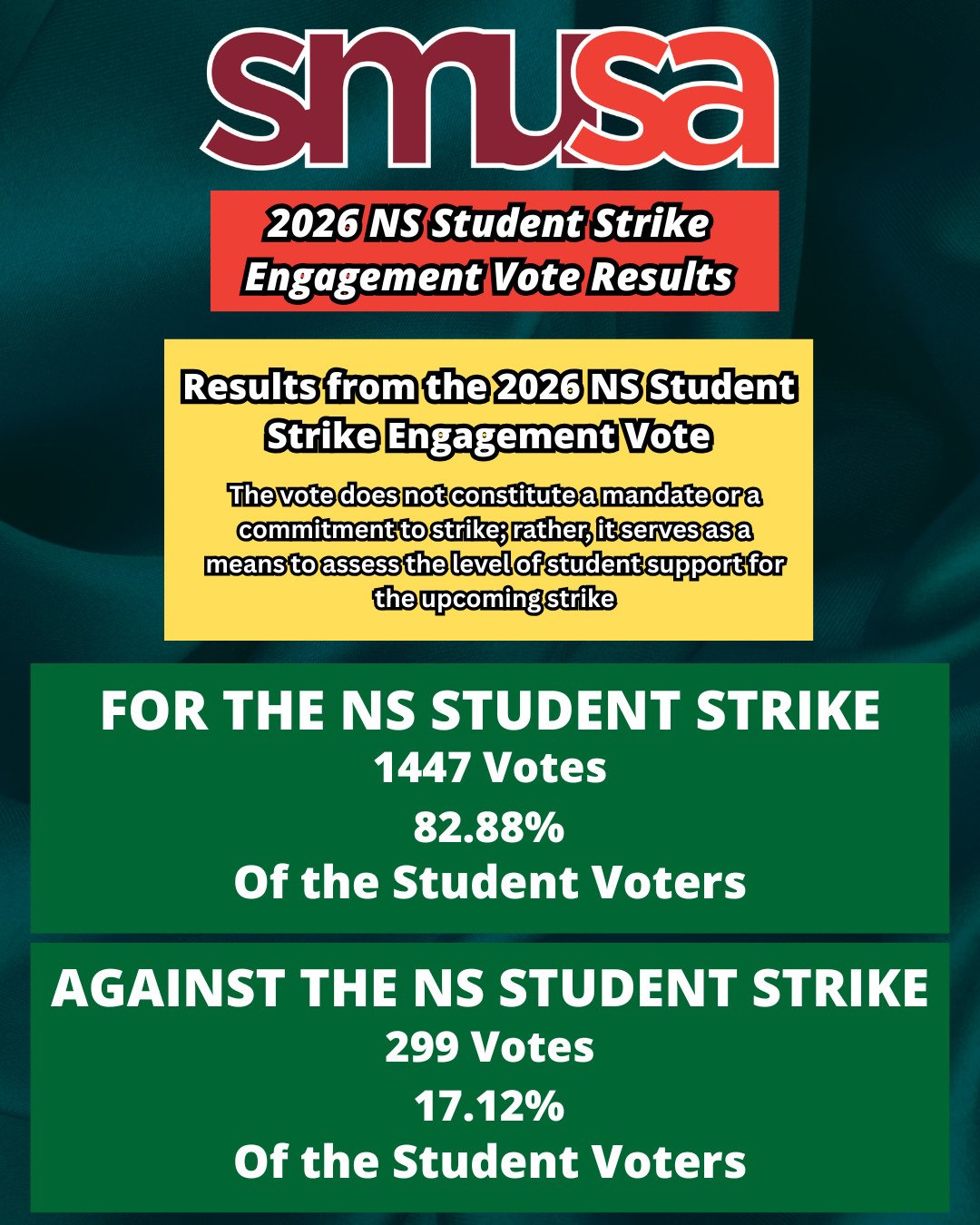 Thank you to everyone who voted for the 2026 NS Student Strike Engagement Vote.