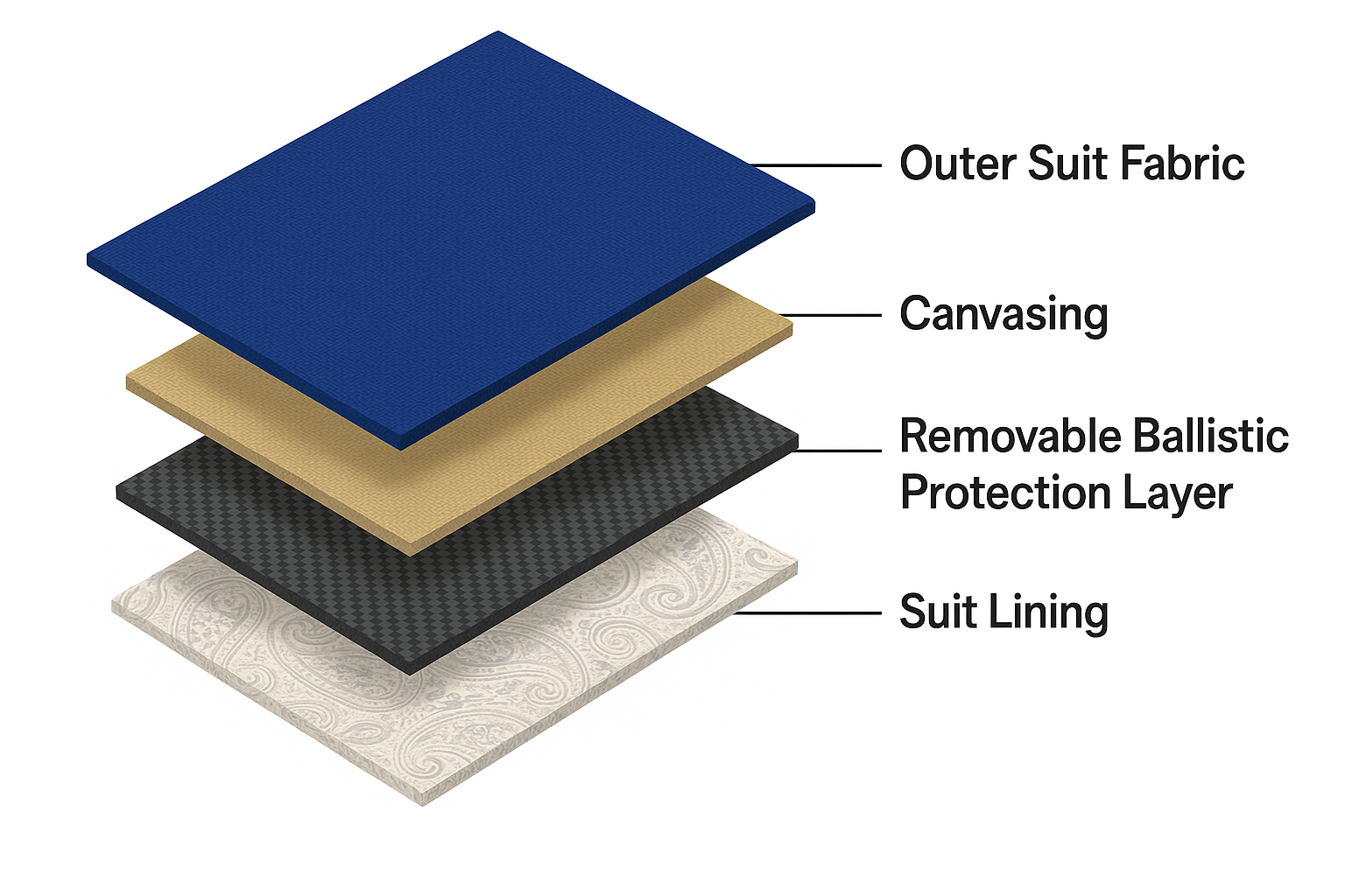 bulletproof system Capitol Hill Clothiers