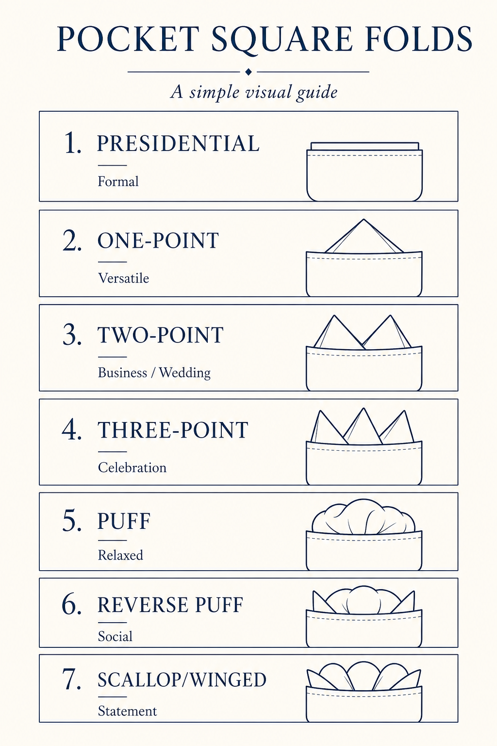 Pocket Square fold infographic