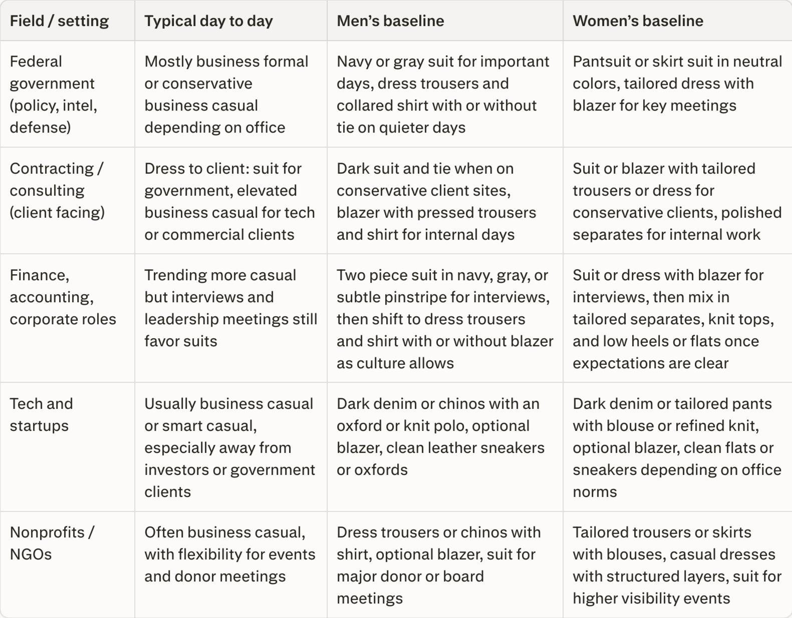 Veteran dress codes washington dc