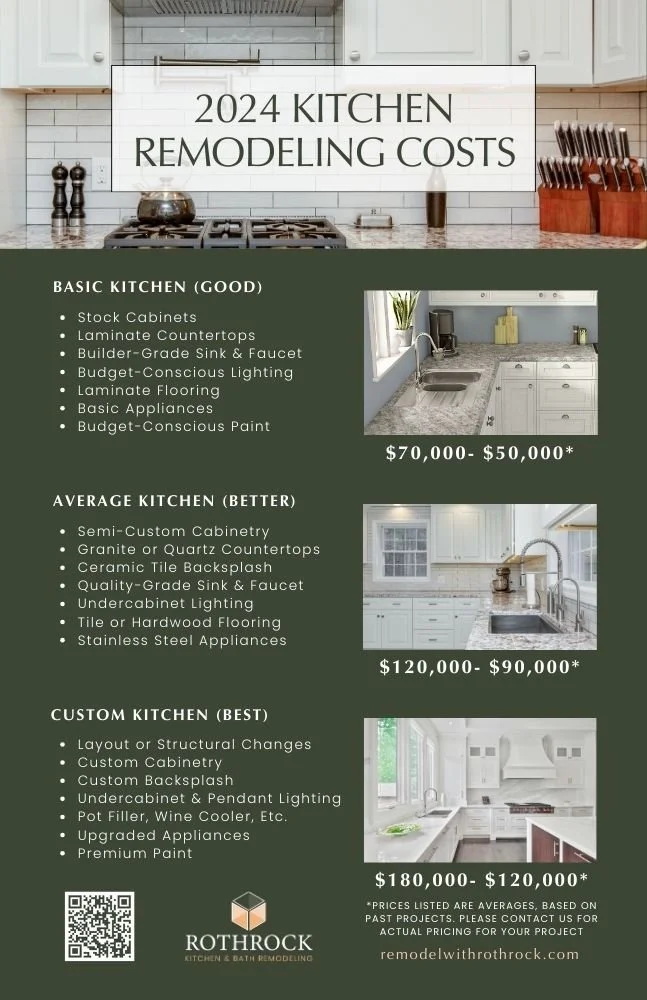 Downloadable Remodeling Guides | Rothrock Kitchen & Bath Remodeling