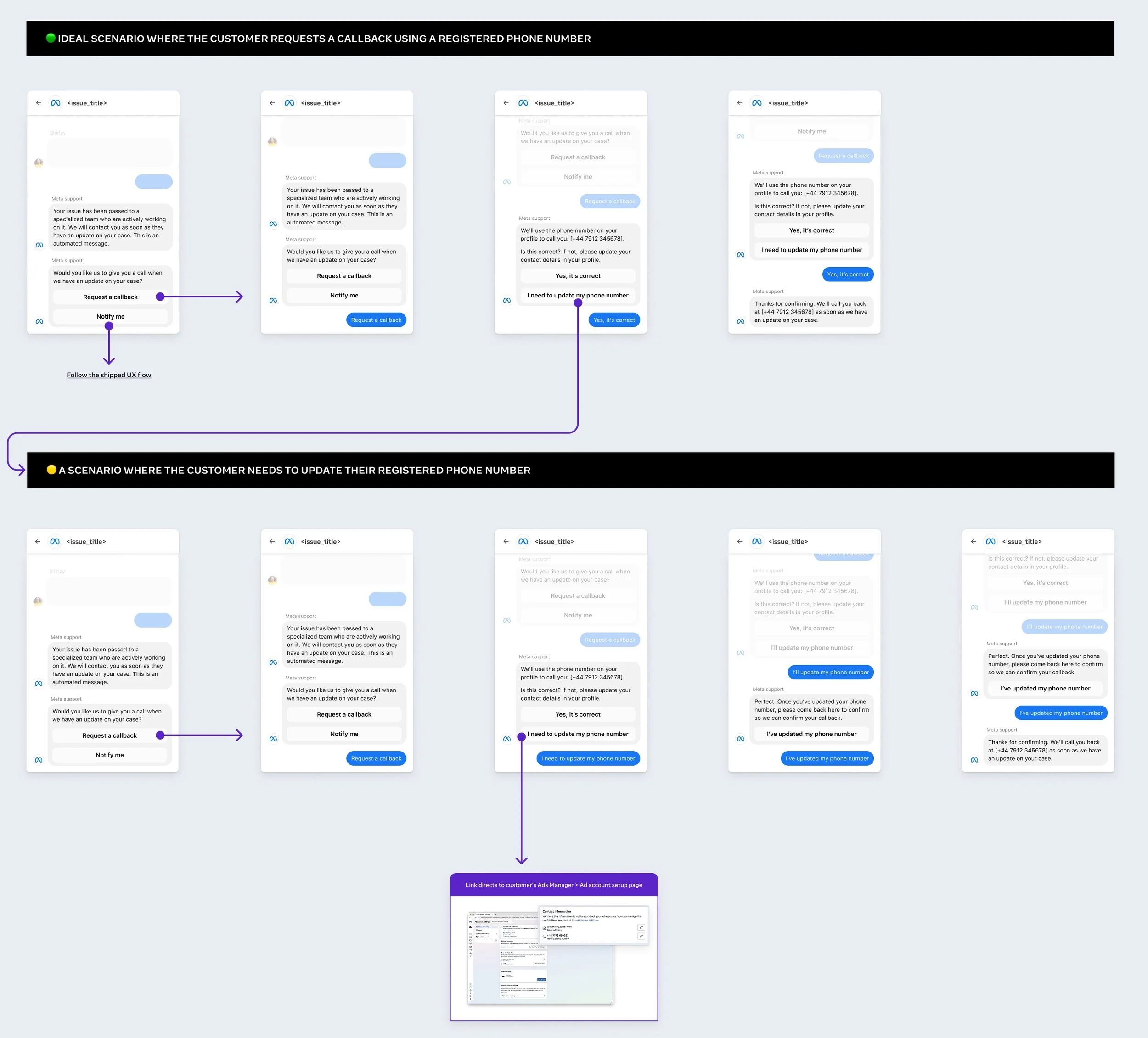 One initial idea was to use the user's saved phone number in their account. This led to more complex flows incase the user needed to updated their saved number. 