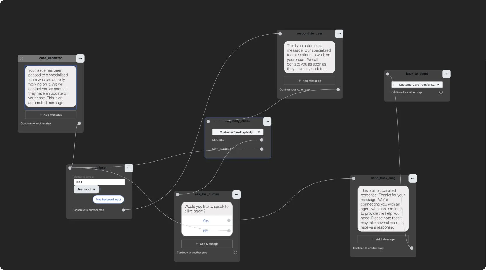 The current flow - notice no call back prompt
