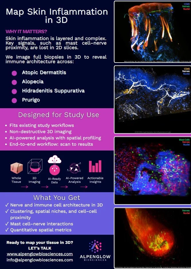 Skin Inflammation.jpg