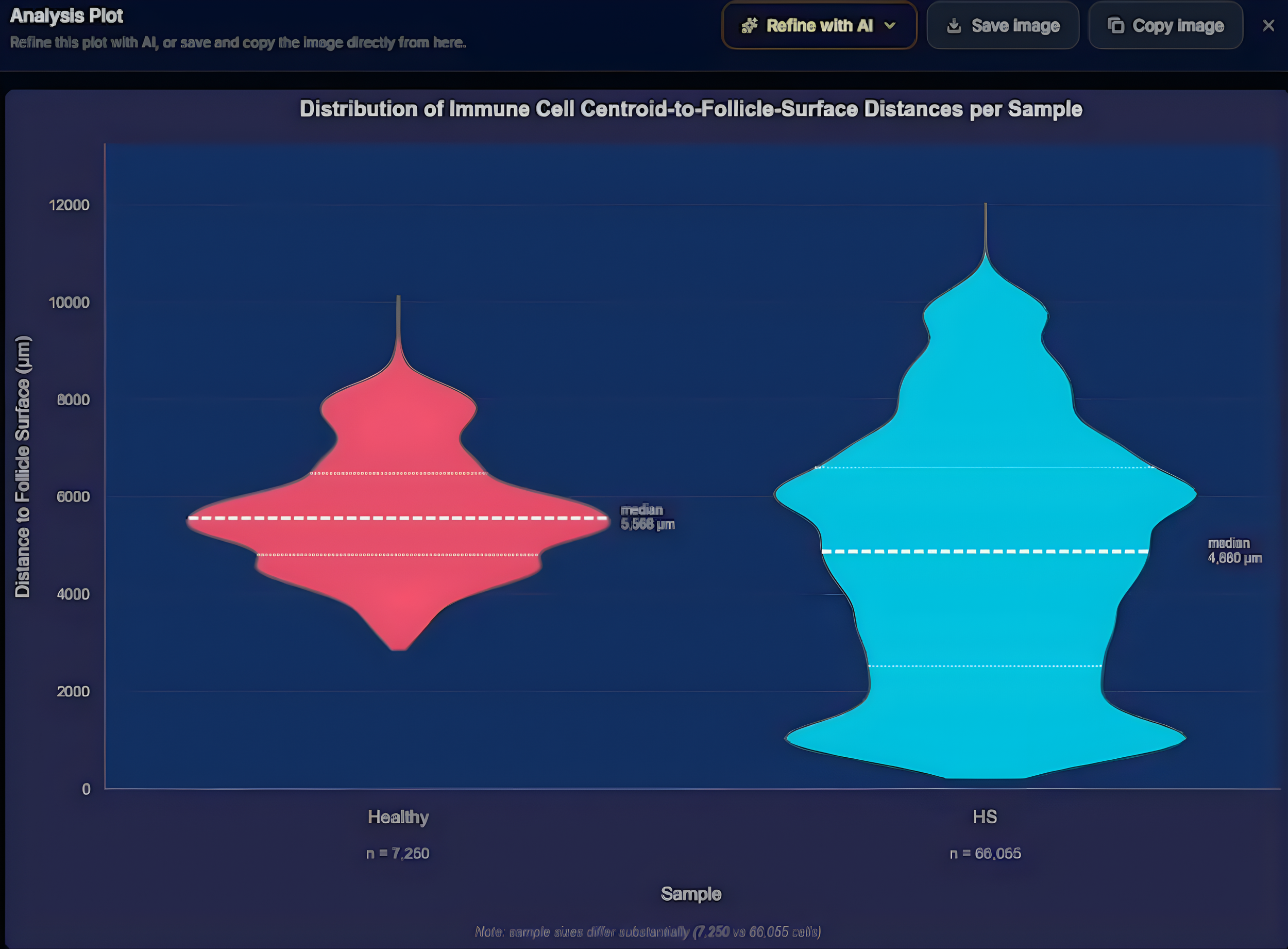 Violin plot showing mast cells