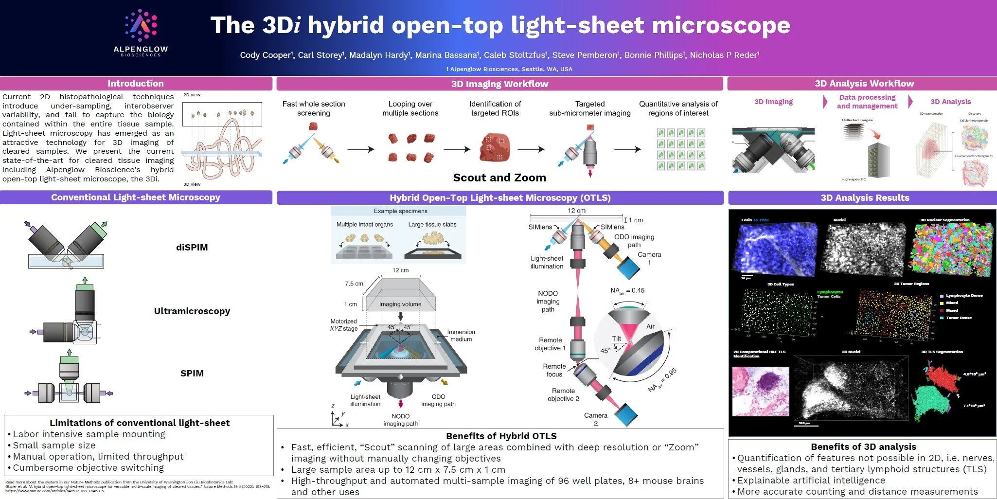 ABRF 2023 poster Alpenglow