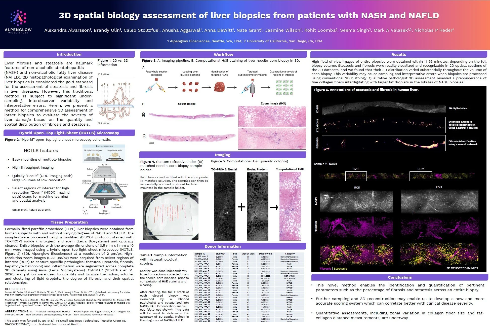AASLD 2023 poster Alpenglow