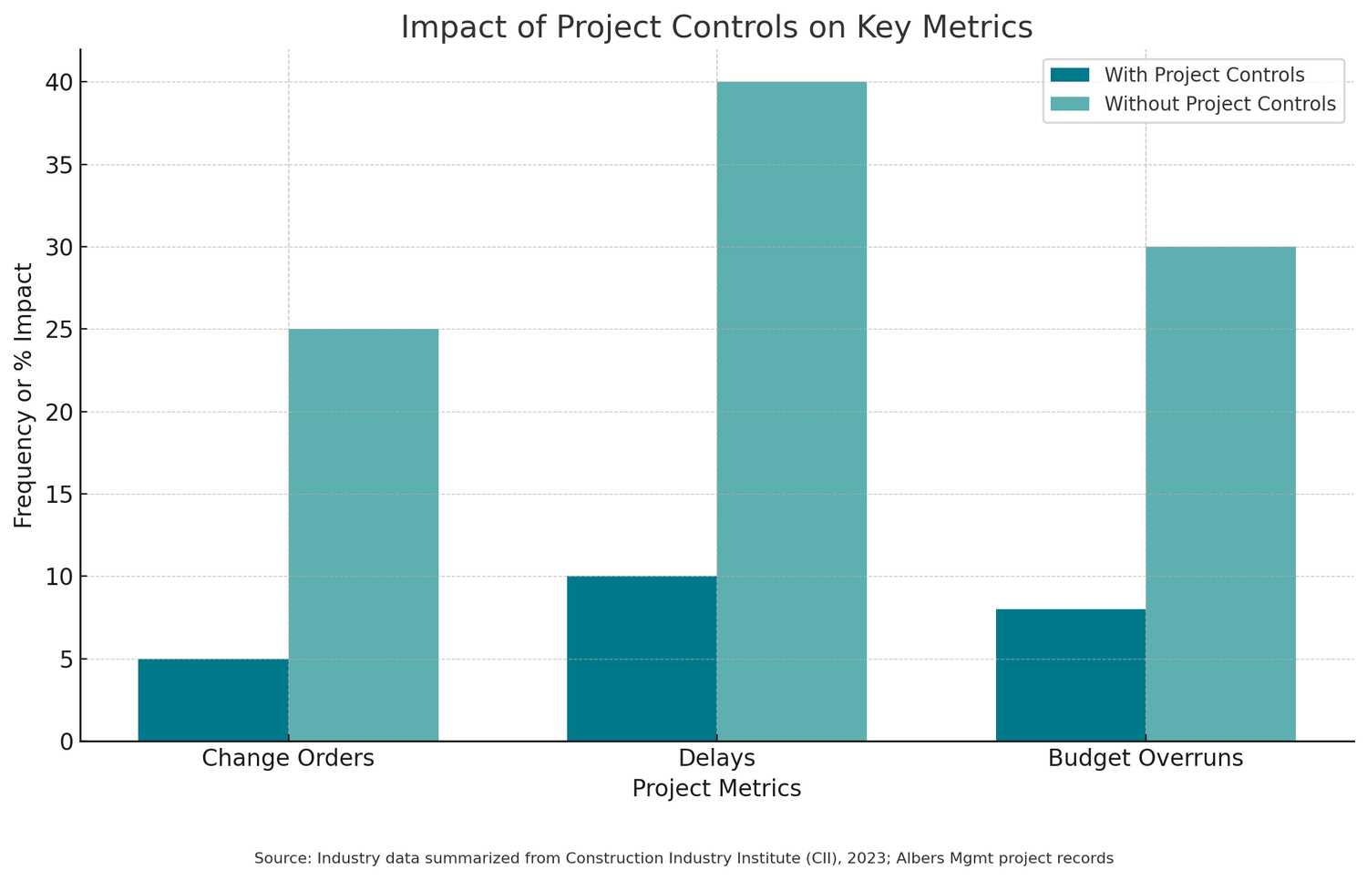 Robin Allen Project Controls What Are Project Controls? | Albers Management Series — Albers Management