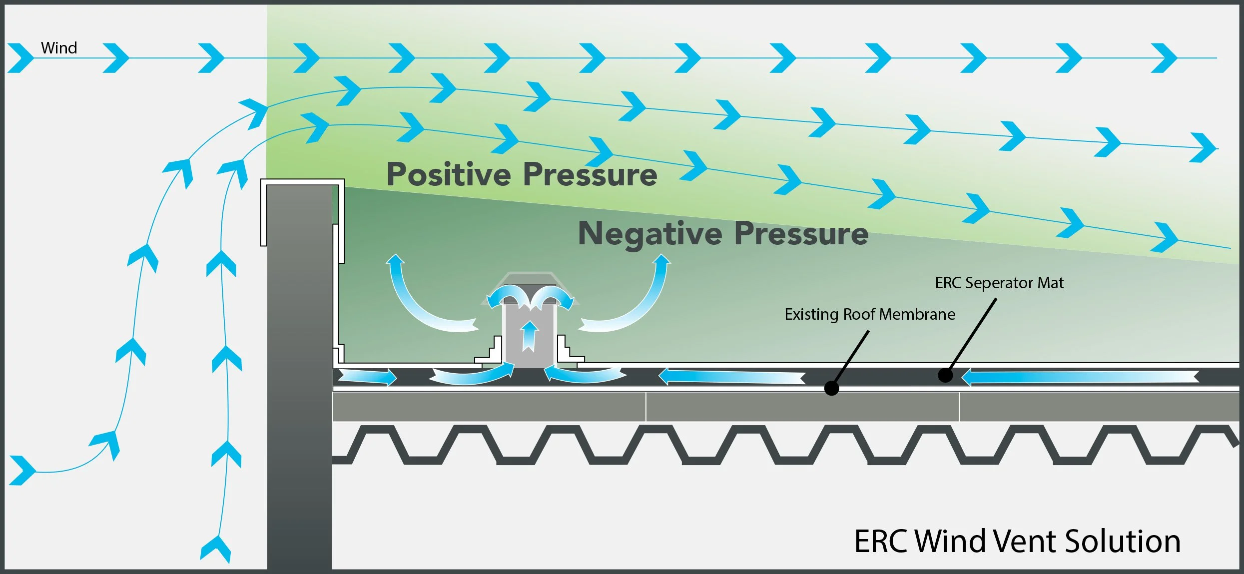 What is Wind Vented Roofing & How Does it Work? — Environmental Roofing