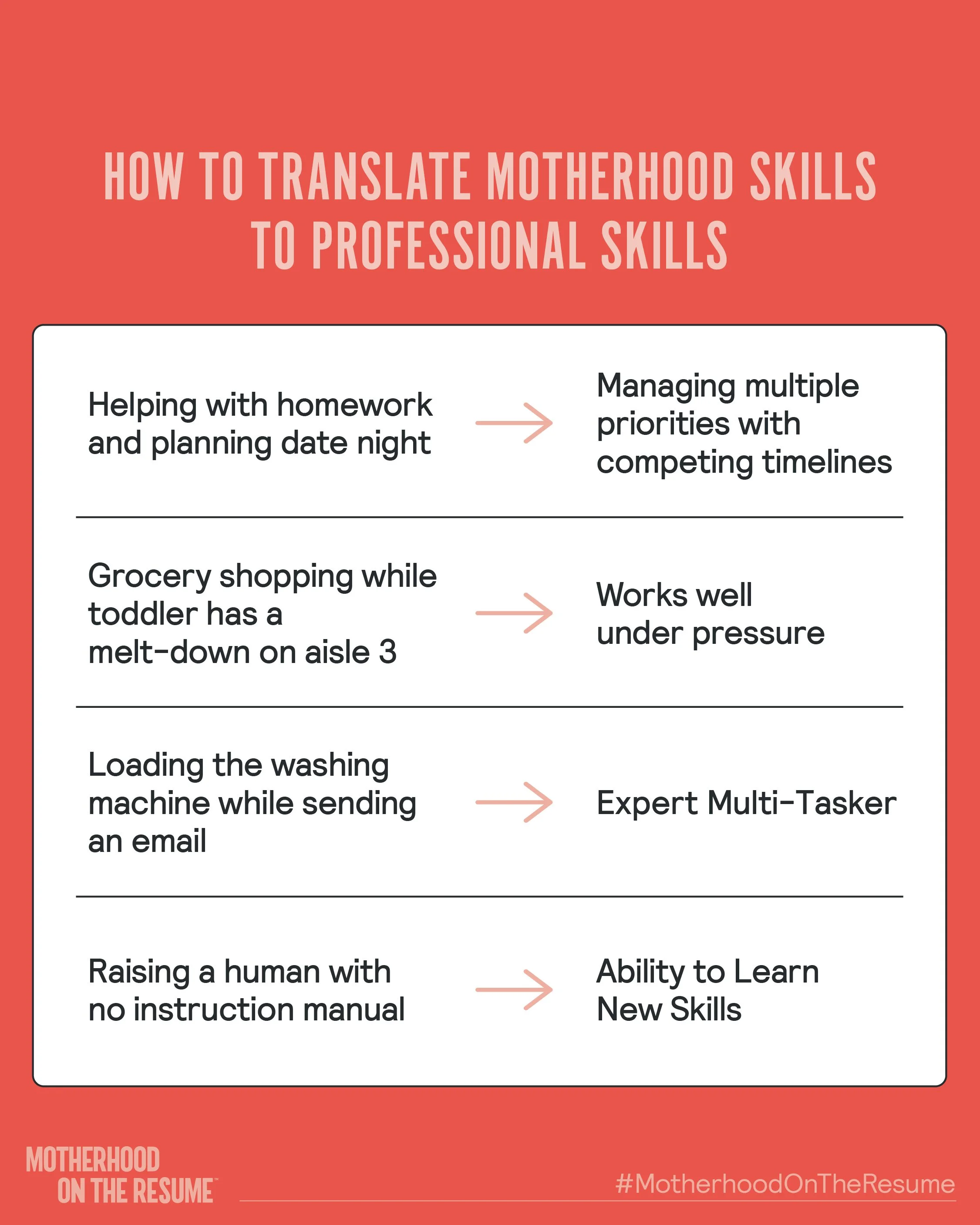 6-14-2021_MOTR_InFeed-SkillsTranslation_R1-05.jpg