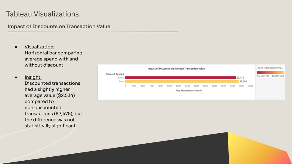 TheAproach_Tableau_2_Portfolio_Baking Transactions Analysis 2023-2024.png