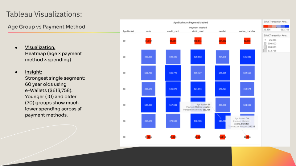 TheAproach_Tableau_7_Portfolio_Baking Transactions Analysis 2023-2024.png