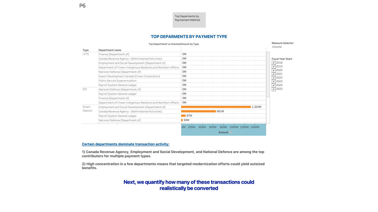 Reducing Government Transactions Costs Through Payment Modernization (5).png