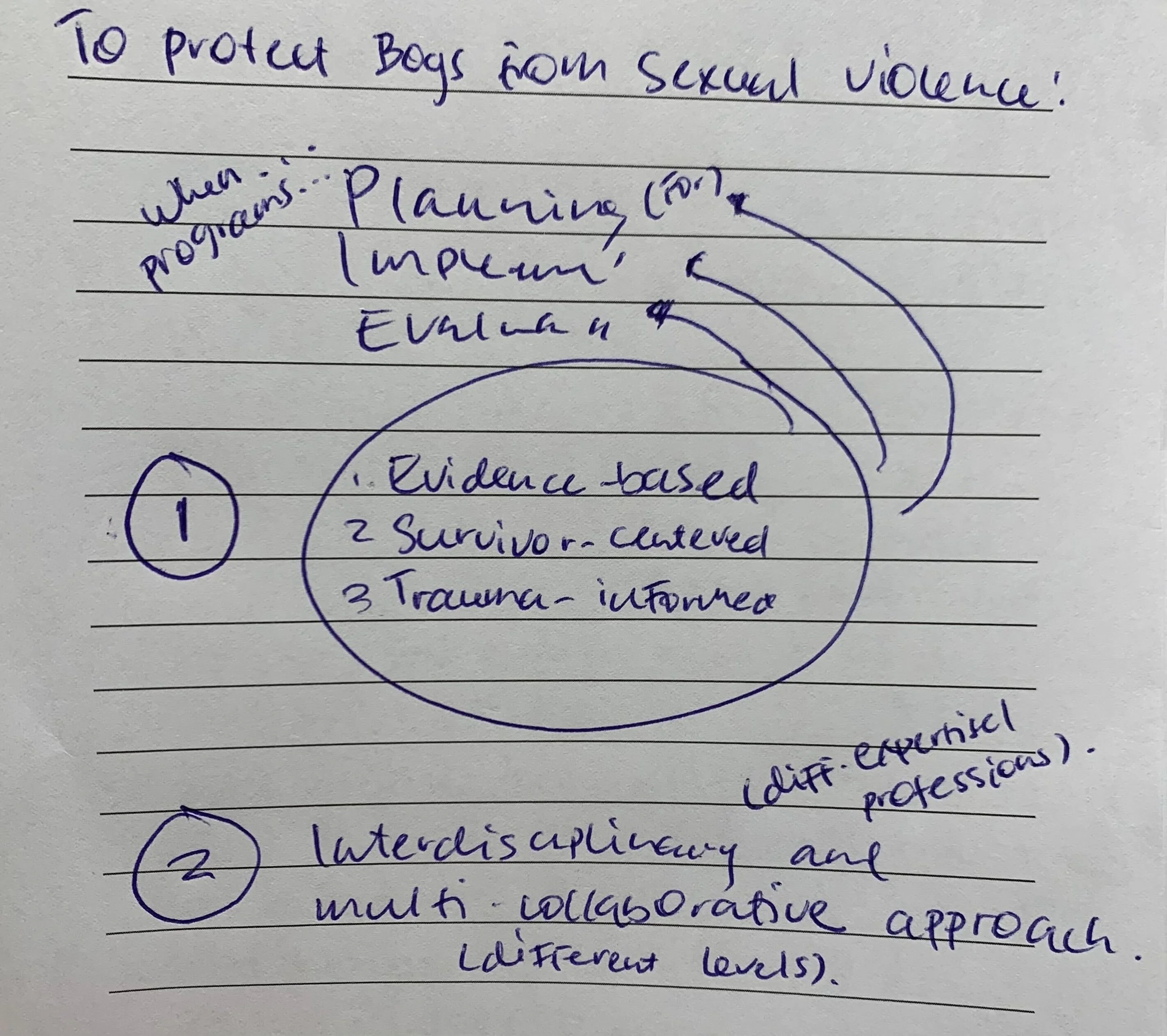 What We’re Learning: Supporting Boys Through Creative Expression