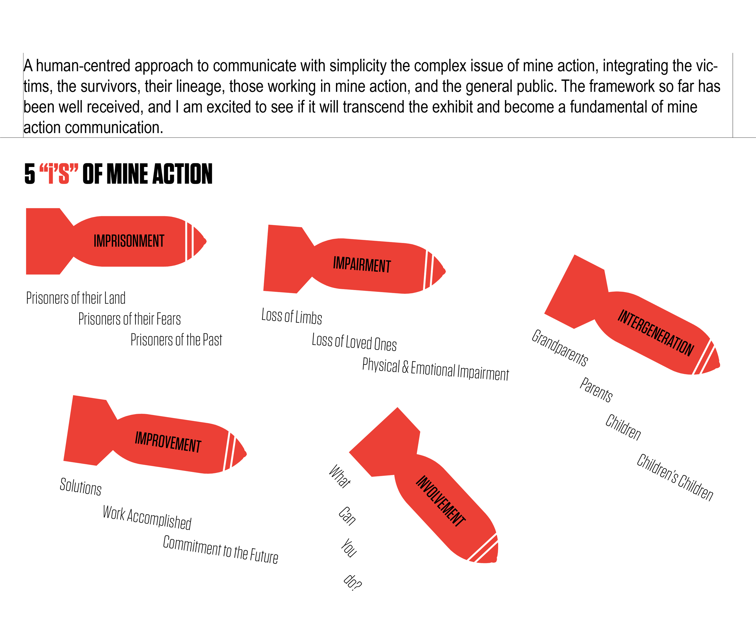 UNMAS SITE-09.png