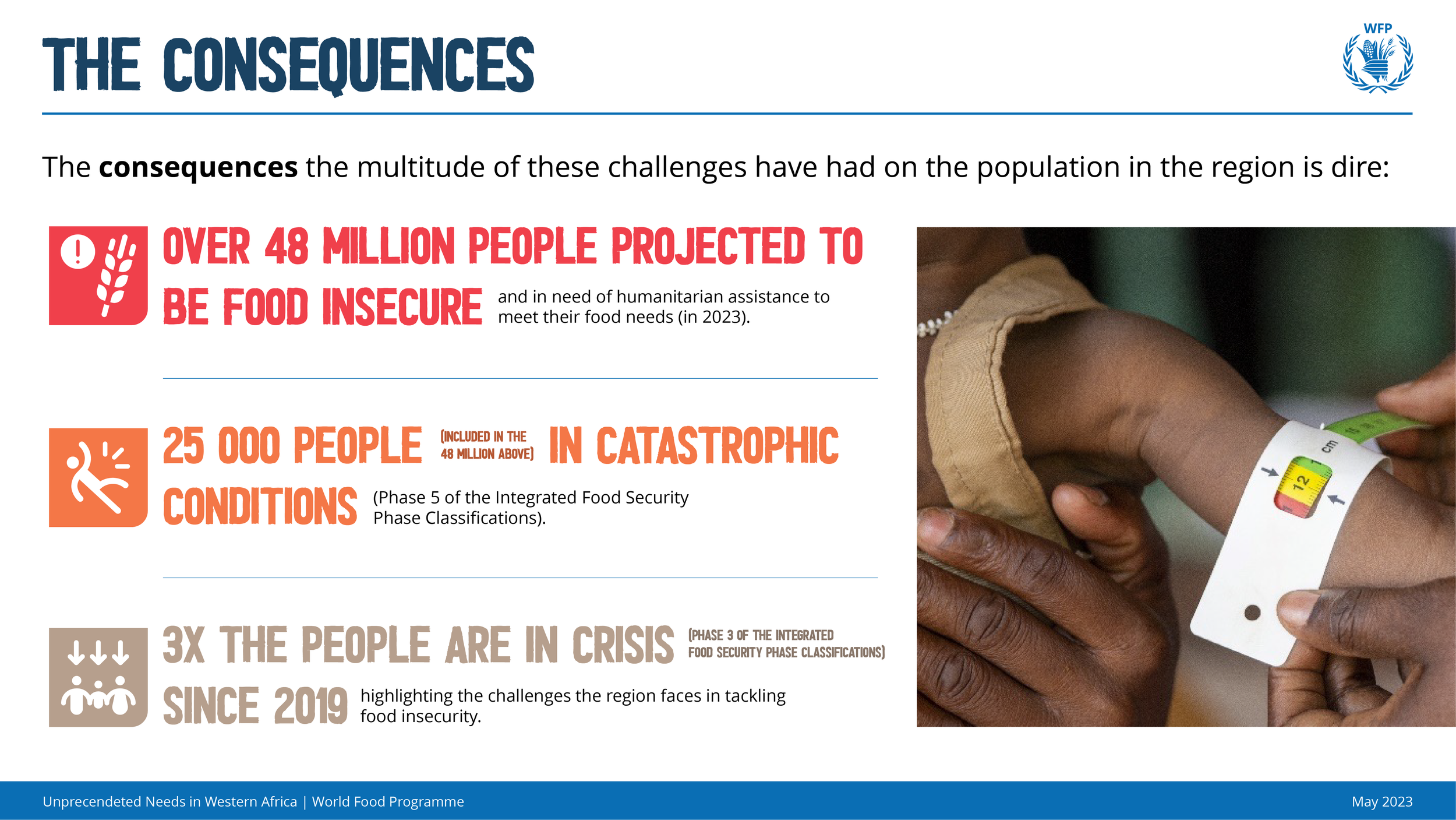 WFP PPT V2-04.png