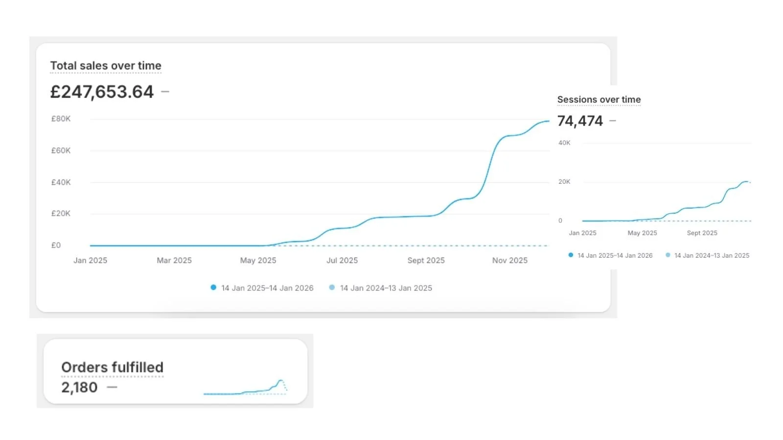 maxim consulting shopify website launch