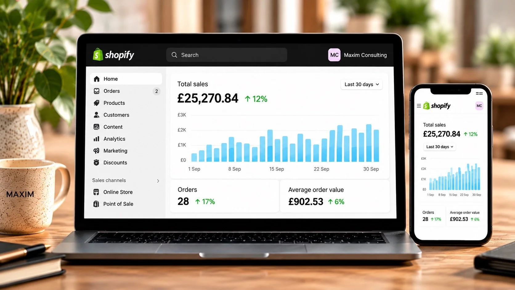 Shopify dashboard showing sales data on a laptop and a mobile phone, with total sales of £25,270.84, a 12% increase, and a bar graph of daily sales.
