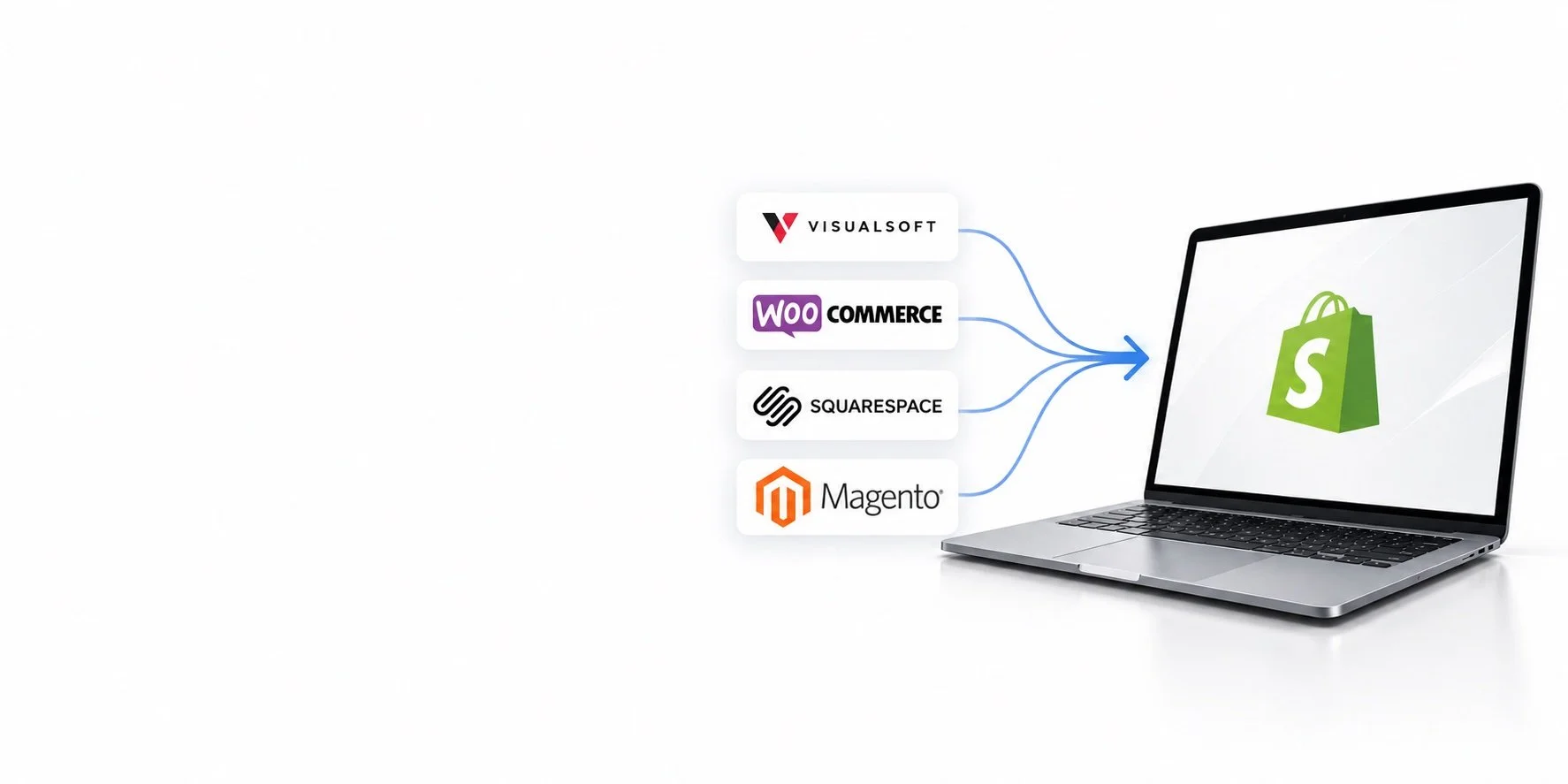 Flowchart showing integration of Visualsoft, WooCommerce, Squarespace, and Magento with Shopify on a laptop screen.