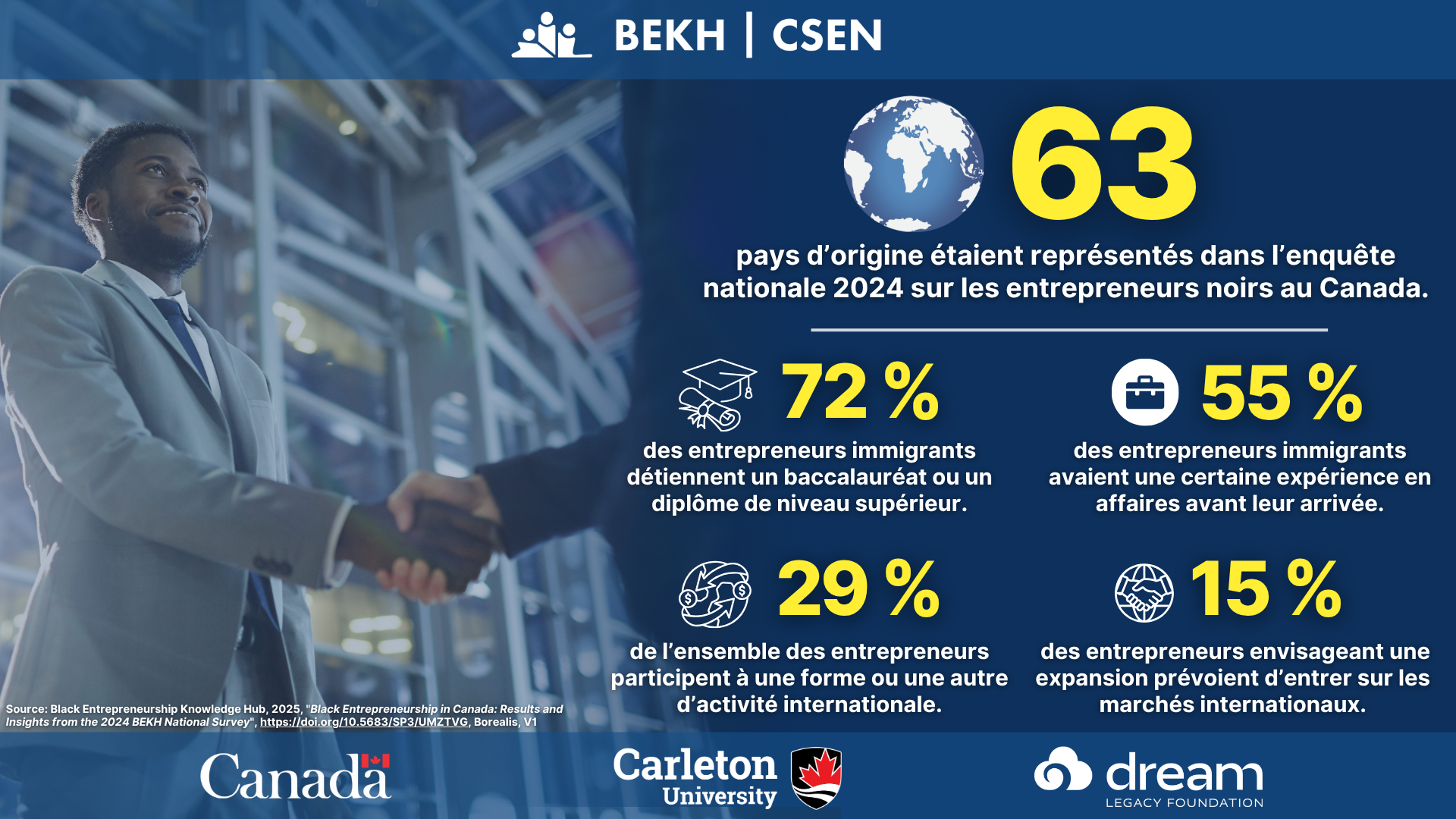 Diversifier ou décliner :Un argument en faveur de l’appui aux entrepreneurs noirs