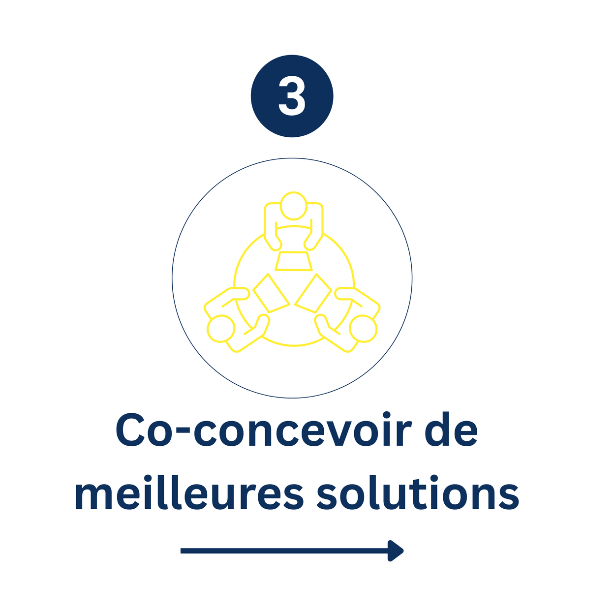 Les entrepreneurs, les organisations, les chercheurs et les leaders communautaires travaillent ensemble afin d’élaborer des solutions concrètes.