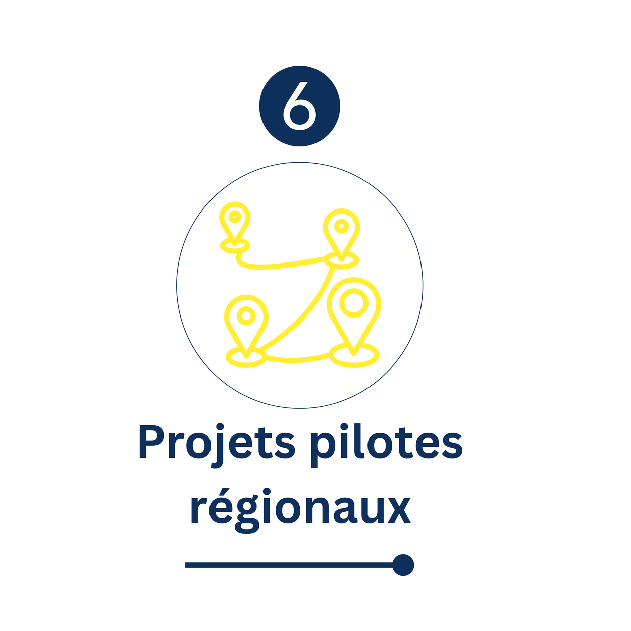 Mettre à l’essai des approches novatrices, tirer des leçons de leur mise en œuvre et cerner des solutions pouvant être déployées à plus grande échelle au bénéfice des entrepreneurs partout au pays.
