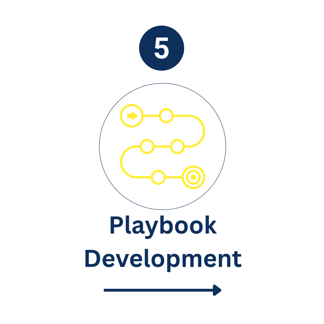 Transforming knowledge into practical guides, tools, and frameworks that help organizations strengthen entrepreneurship supports.