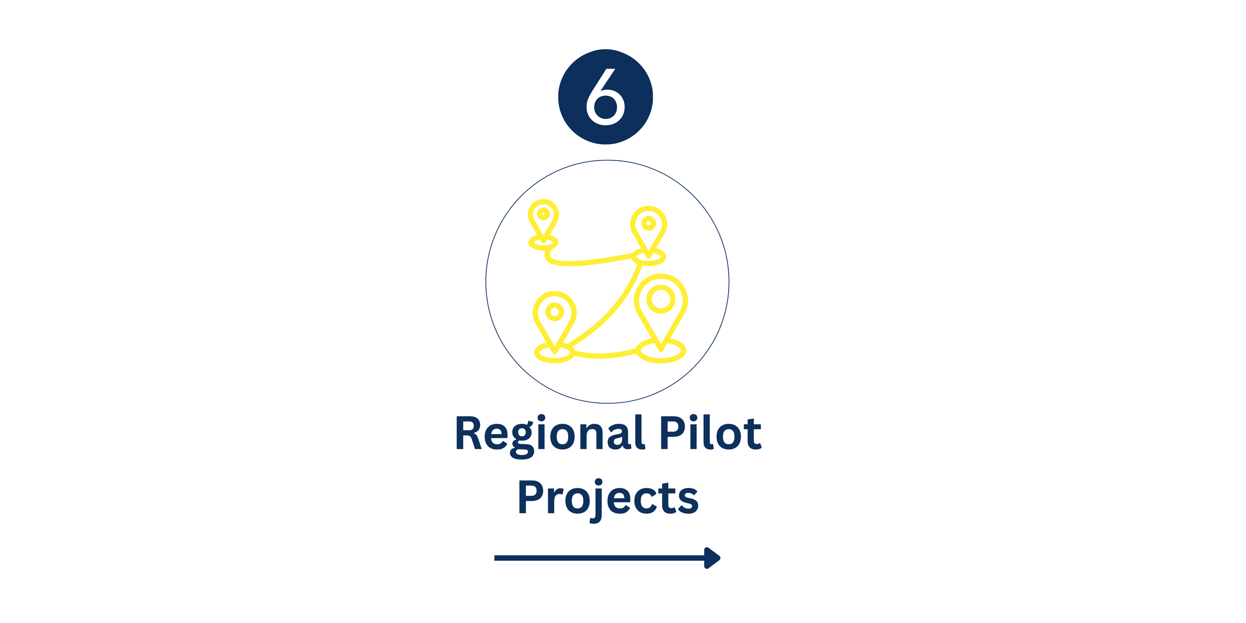 Testing innovative approaches, learning from implementation, and identifying scalable solutions that can benefit entrepreneurs nationwide.