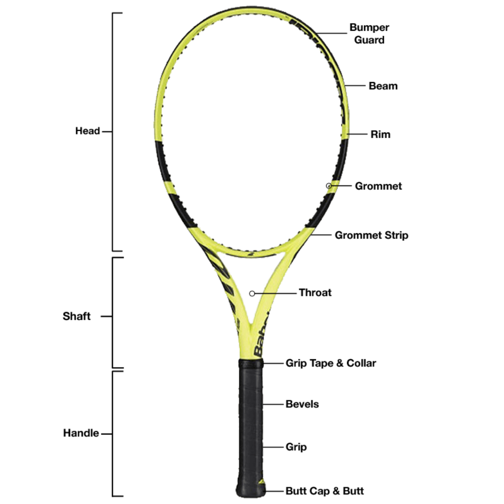A Guide to Racquet Stringing and Choosing the Perfect String for You