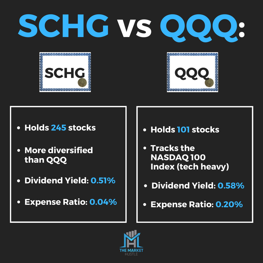 Qqq Vs Voo Chart Chart Patterns Cheat Sheet A Trader’s Quick Guide